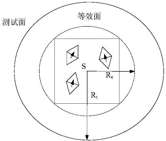 Finite element boundary integral method for rapidly analyzing electromagnetic scattering properties of non-uniform targets