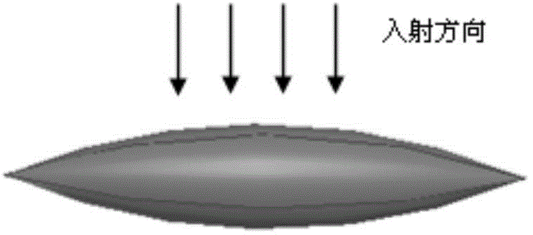 Finite element boundary integral method for rapidly analyzing electromagnetic scattering properties of non-uniform targets