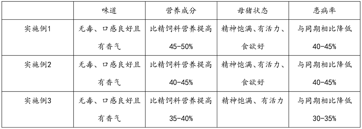 Method for temporarily feeding sows in pregnancy