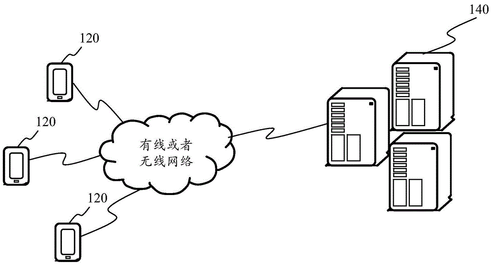 Authority management system, device and method