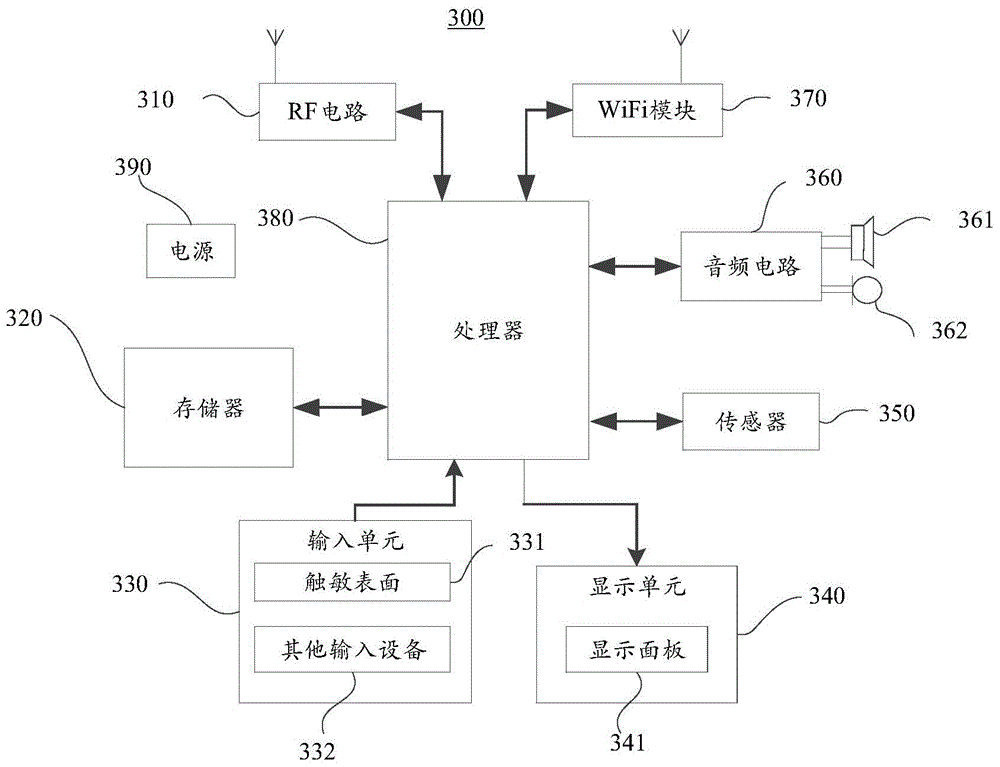 Authority management system, device and method