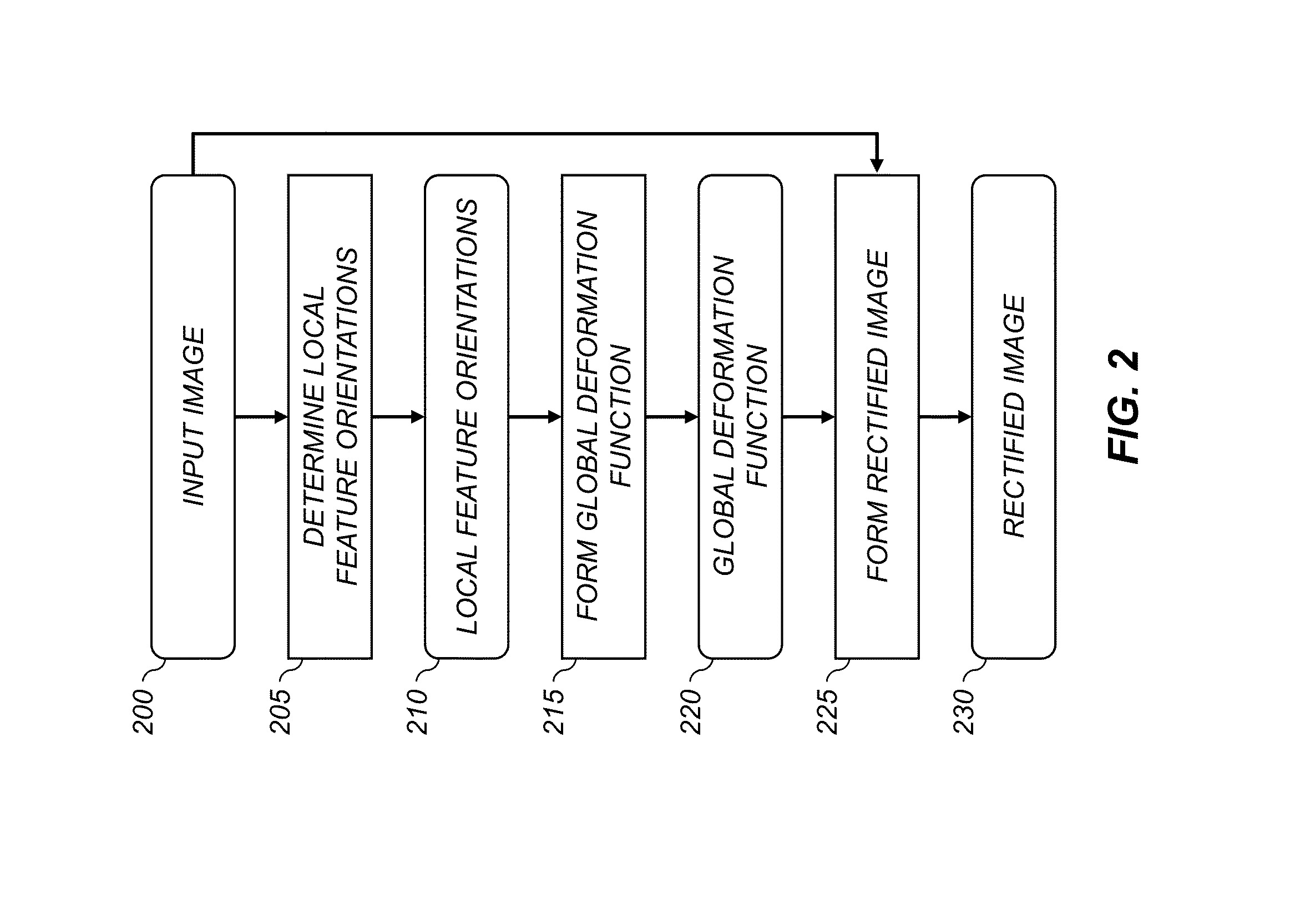 Image rectification using an orientation vector field