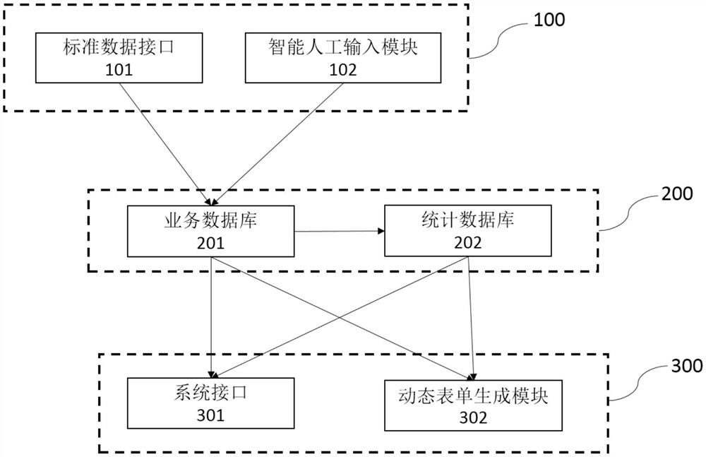 A Clinical Information System Based on Metadata