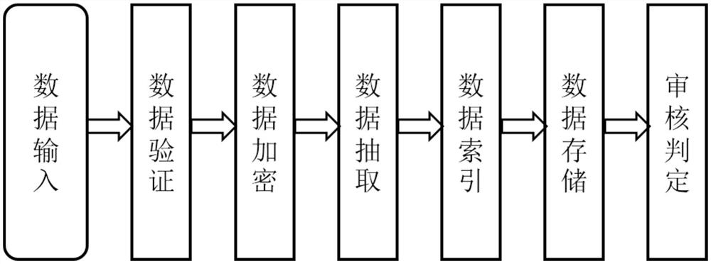 A Clinical Information System Based on Metadata