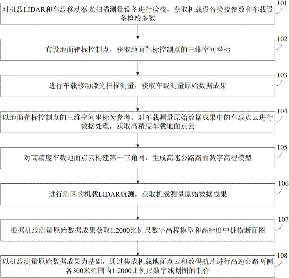 Highway reorganization and expansion surveying method