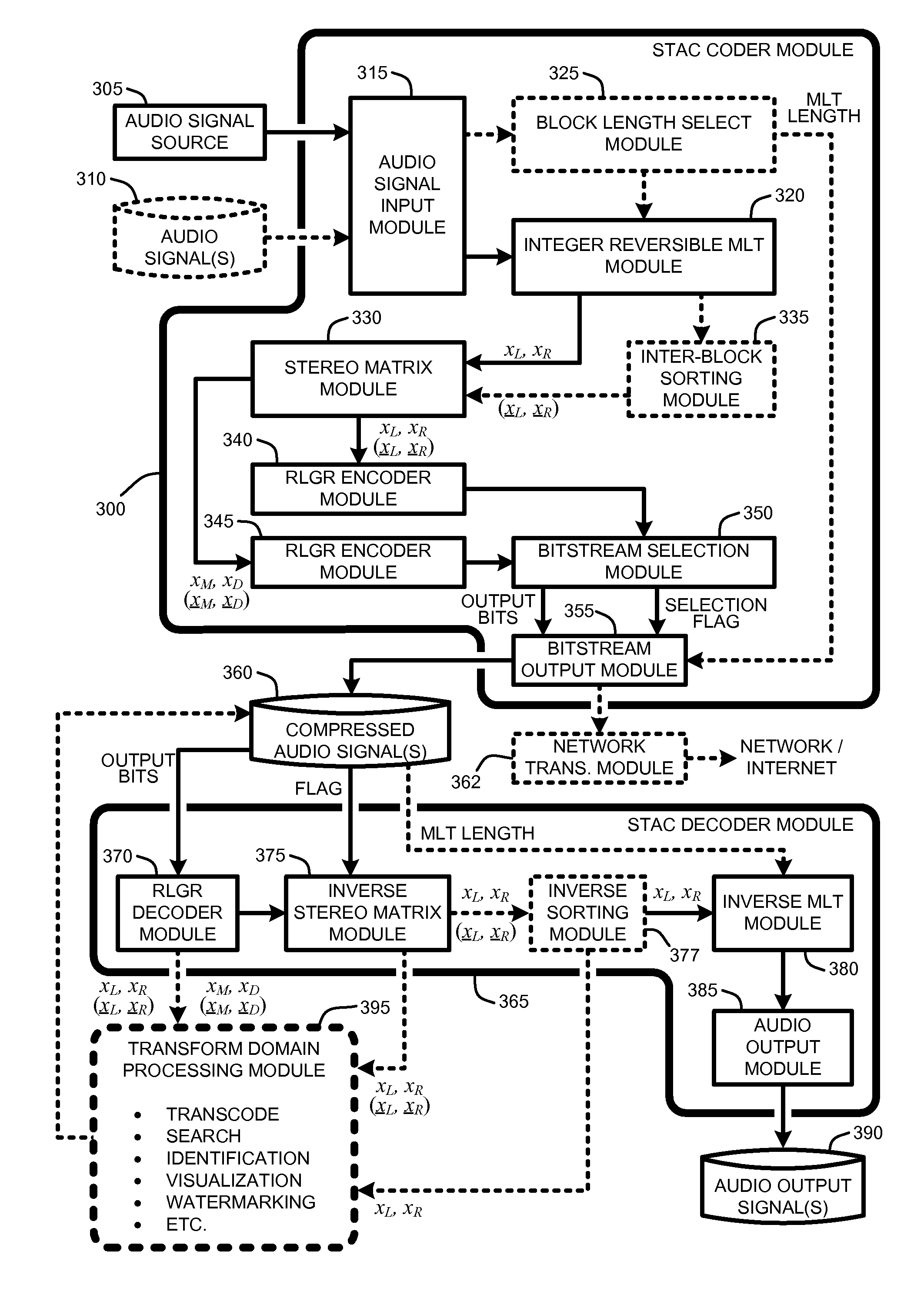 Audio compression and decompression using integer-reversible modulated lapped transforms