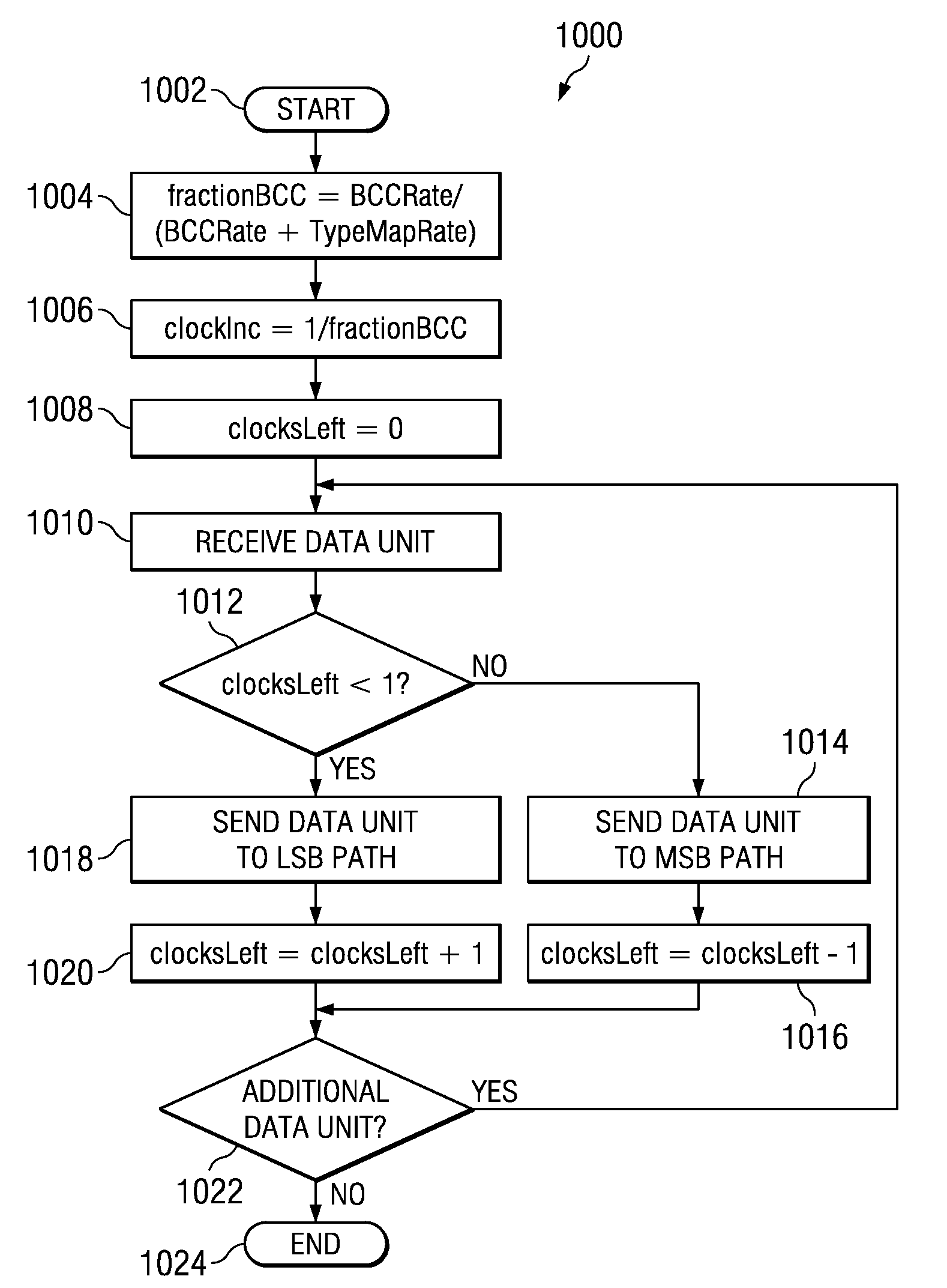System, method, and computer-readable medium for multilevel shaping for wireless communication systems