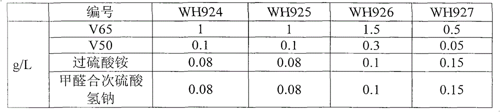 Thickener for water-based fracturing fluid and its synthesis method