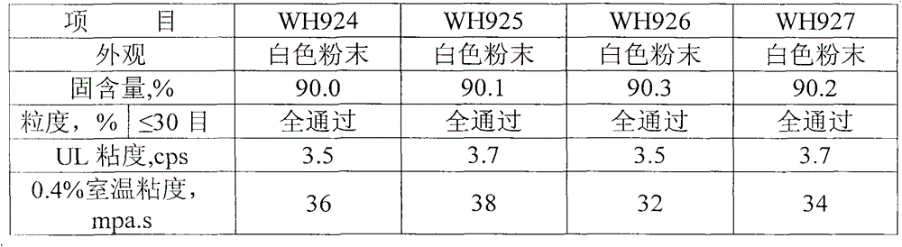 Thickener for water-based fracturing fluid and its synthesis method