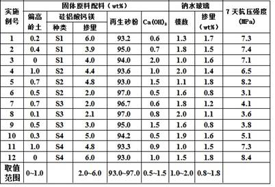 Preparation and construction method of brick-concrete building waste residue recycled road base inorganic mixture