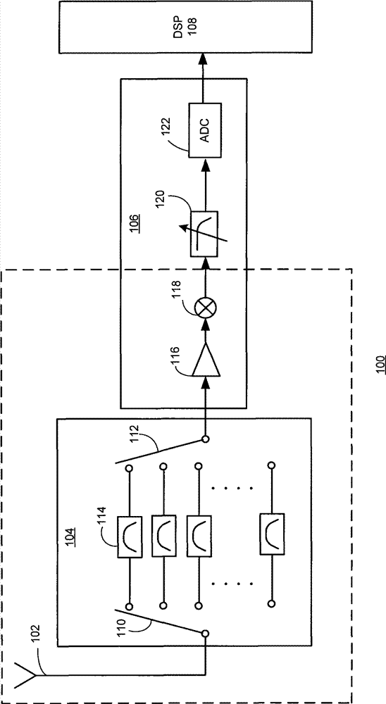 Wideband RF front-end