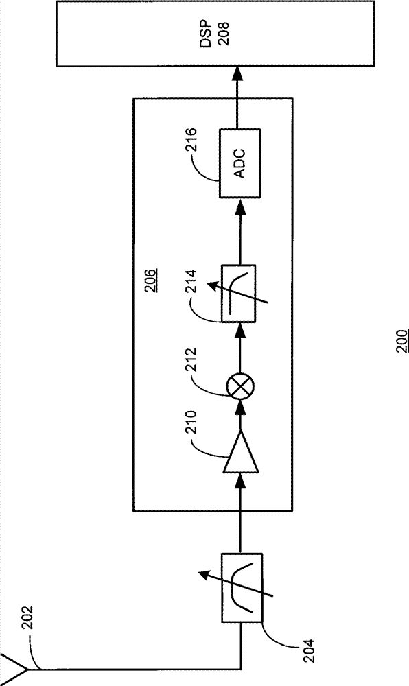 Wideband RF front-end