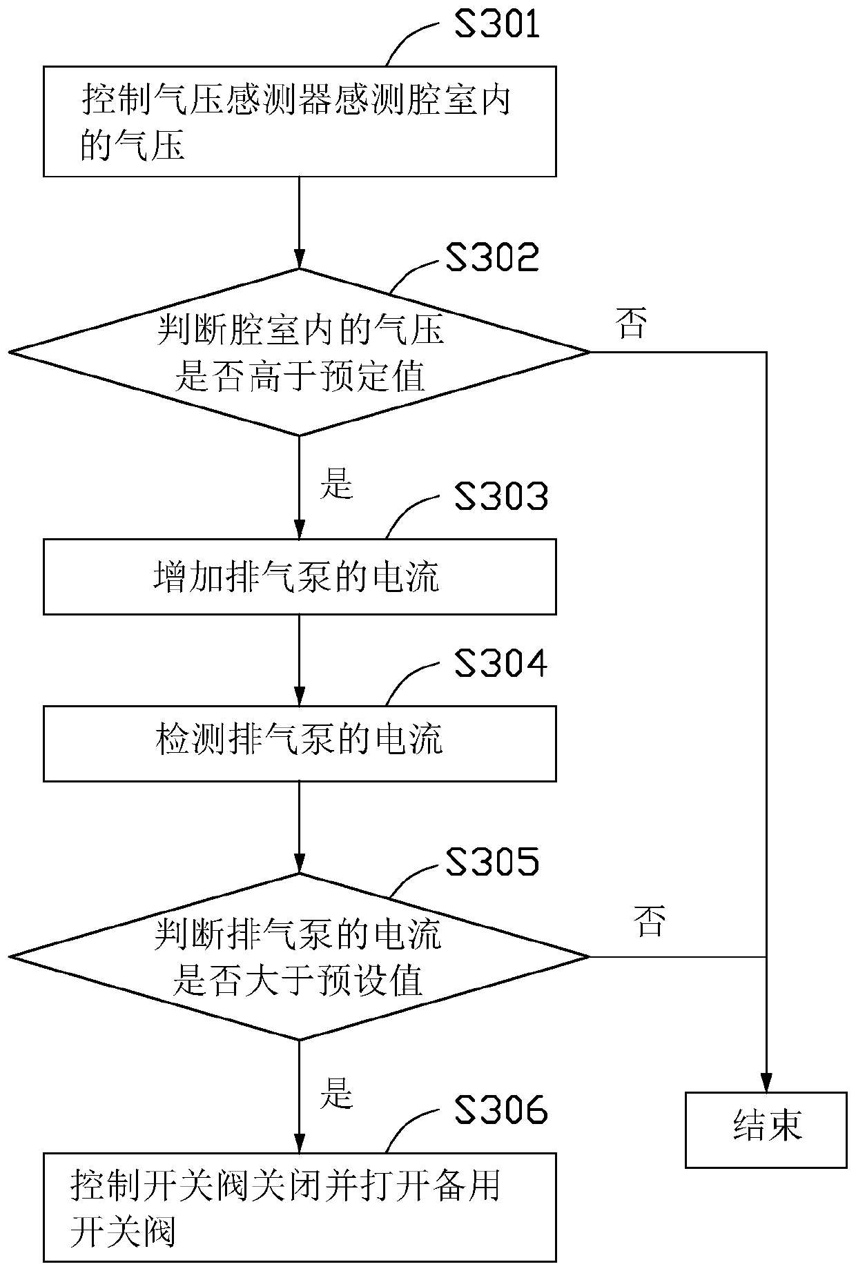 Vacuum exhausting system and control method thereof