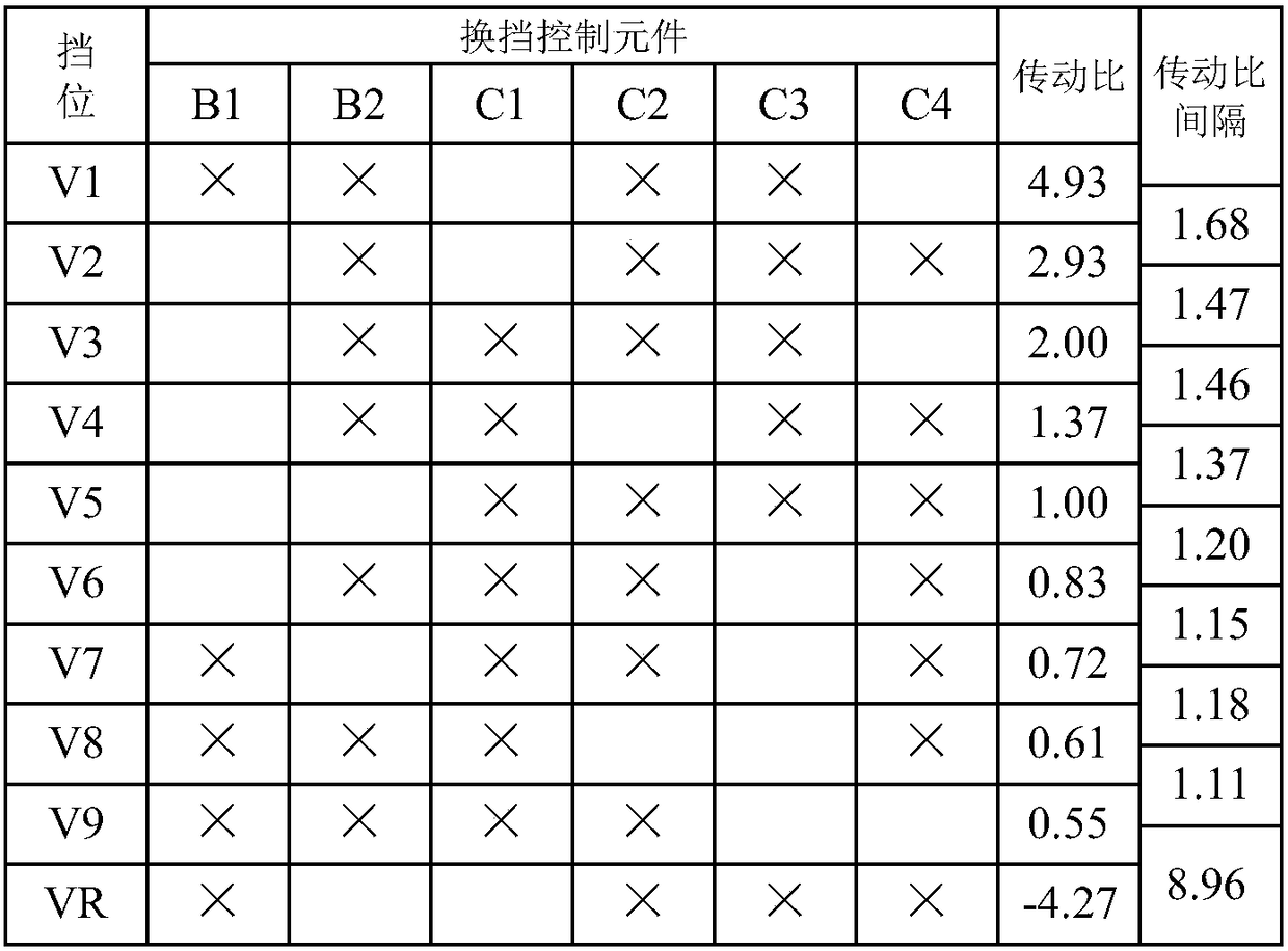 Vehicle automatic transmission of planet gear structural mode