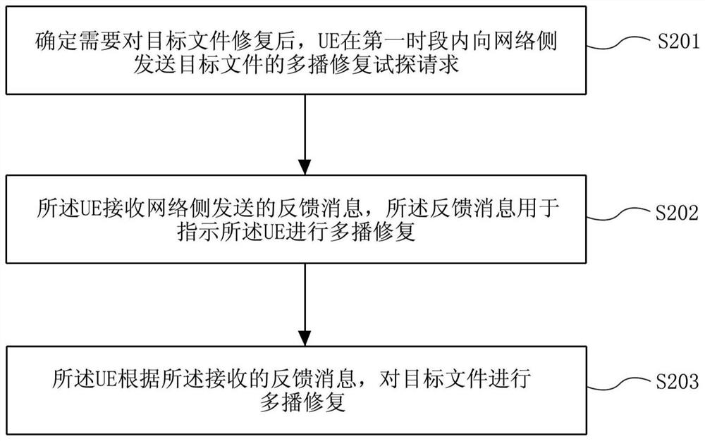 File repair method and file repair device for user equipment (UE)