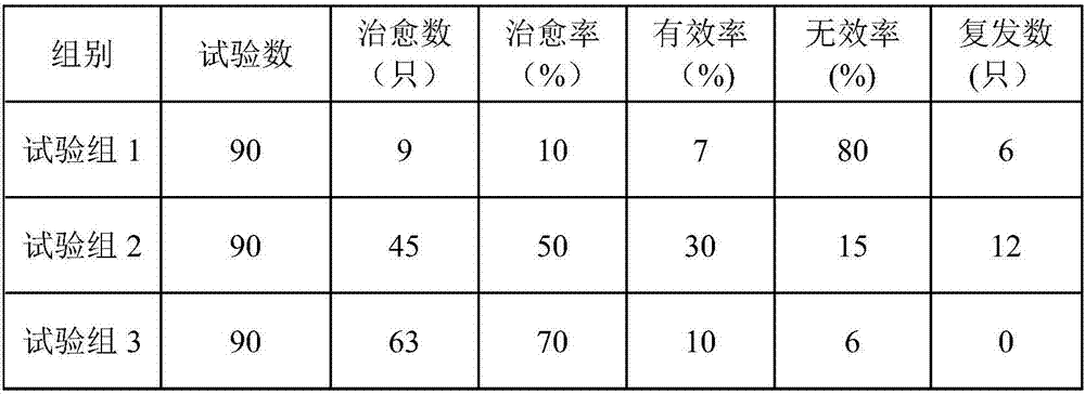 Pharmaceutical preparation for preventing and treating respiratory diseases of livestock and preparation method of pharmaceutical preparation