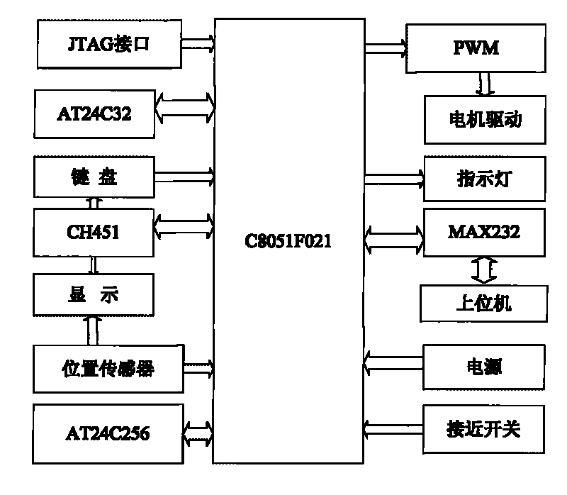 Air inlet passage dynamic pressure acquisition and tail cone control device