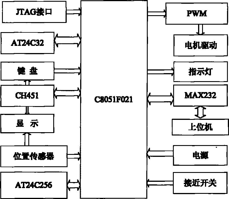 Air inlet passage dynamic pressure acquisition and tail cone control device