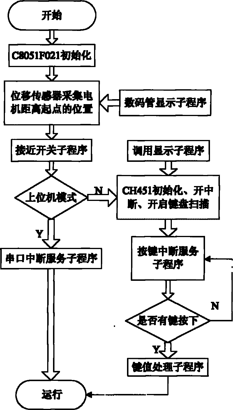 Air inlet passage dynamic pressure acquisition and tail cone control device