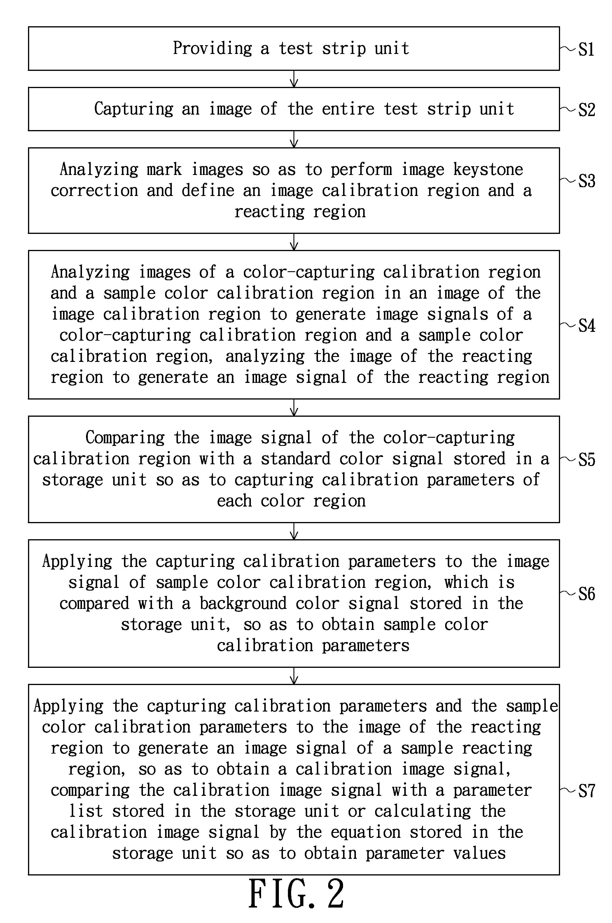 Automatic analyzing method and system for test strips