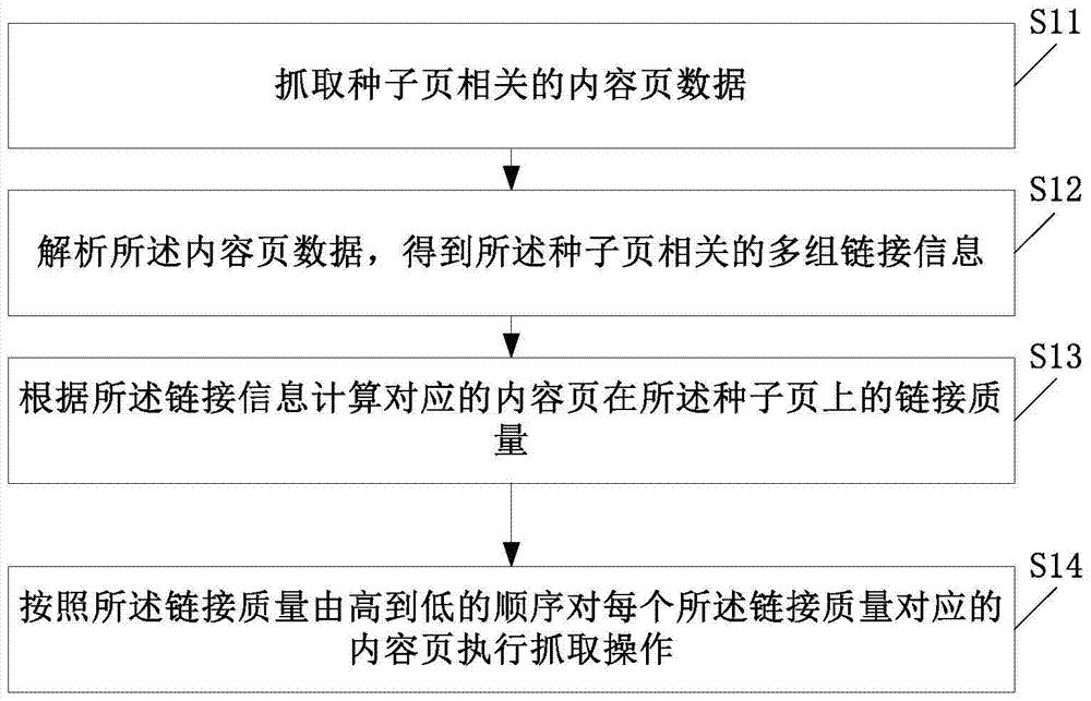 Web crawler scheduling method and web crawler system using same