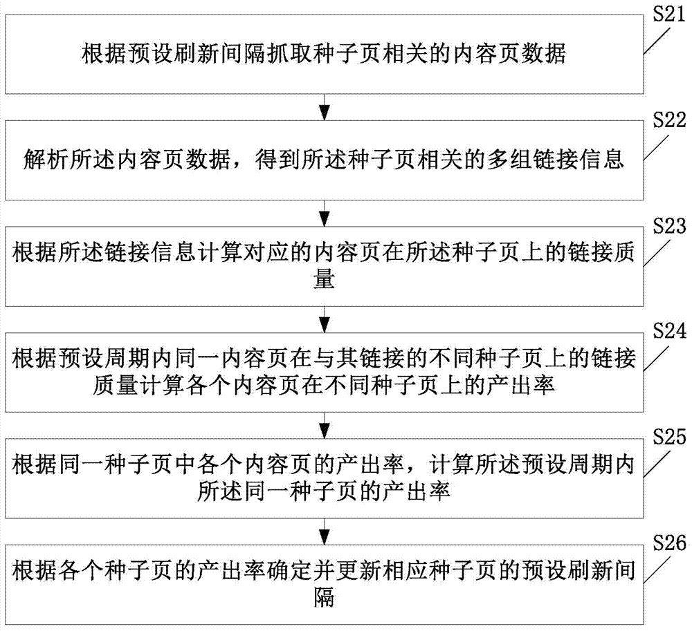 Web crawler scheduling method and web crawler system using same