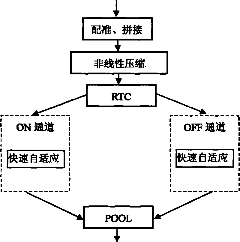 Small target detection instrument based on Fourier optics and detection method thereof