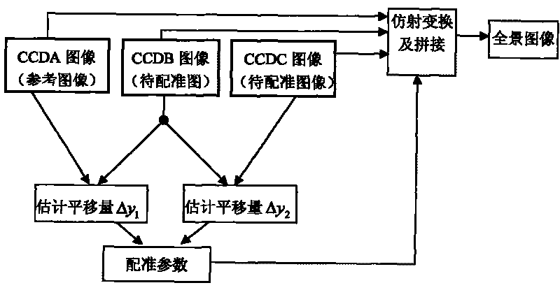 Small target detection instrument based on Fourier optics and detection method thereof