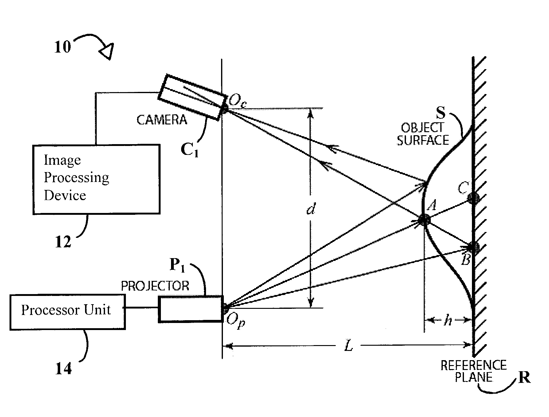 System and technique for retrieving depth information about a surface by projecting a composite image of modulated light patterns