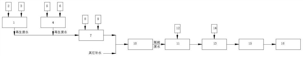 Chemical regeneration chlorine reduction-based high-salinity wastewater reuse reduction and zero emission system