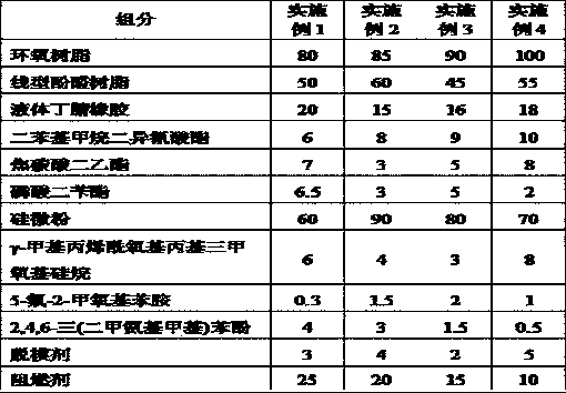 Preparation method of high temperature resistant QFN package structure