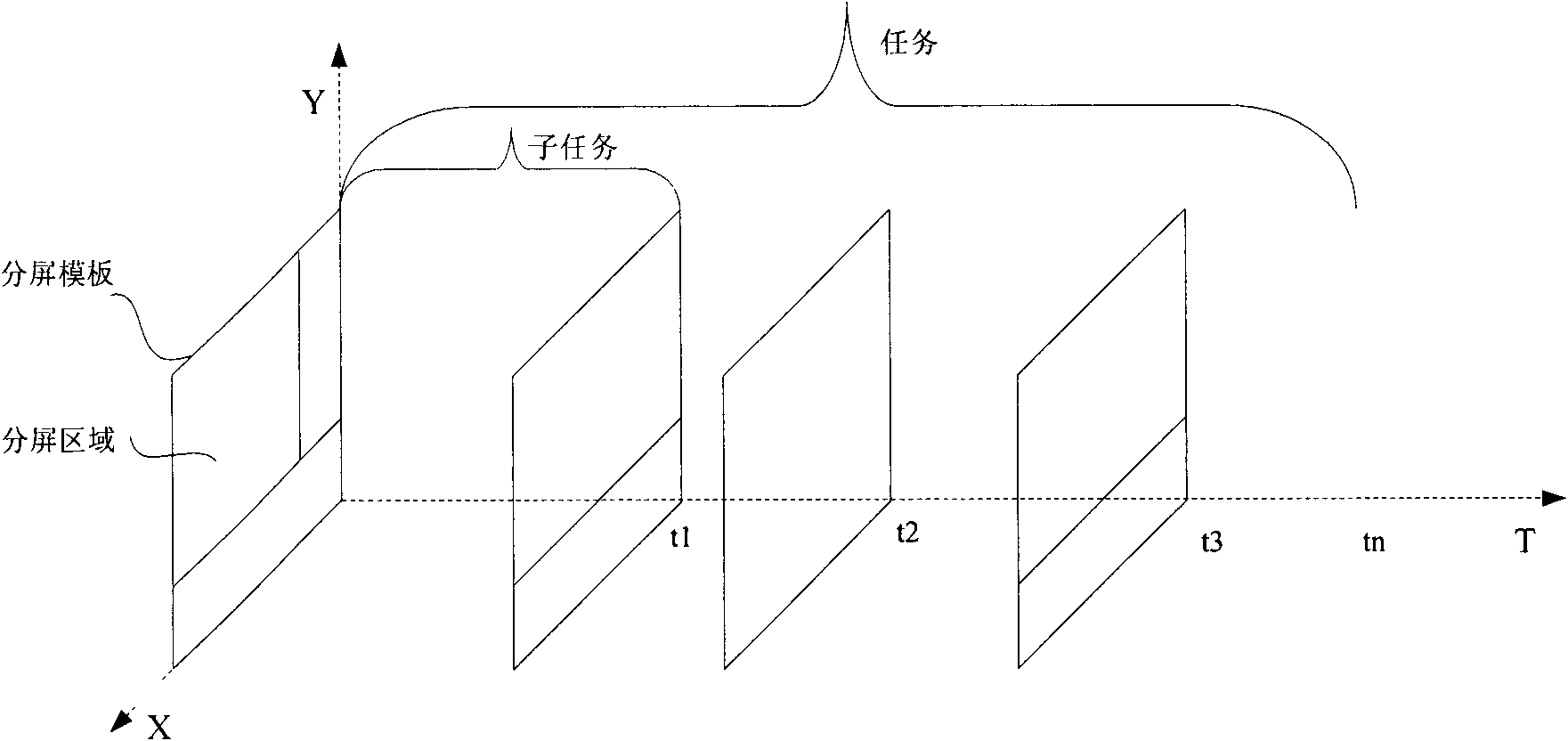 Layering framework for multimedia synchronous broadcast and control relationship