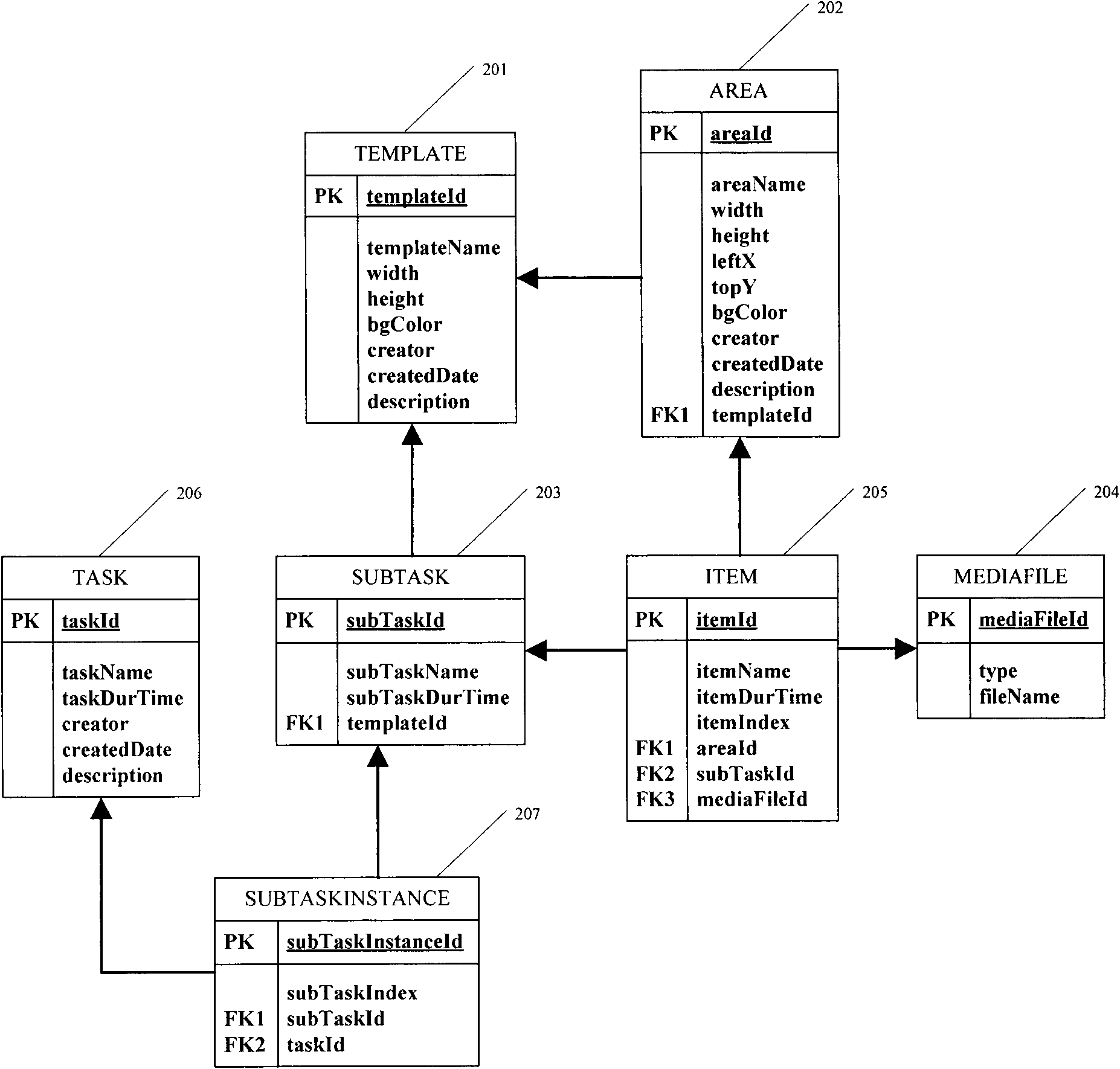 Layering framework for multimedia synchronous broadcast and control relationship