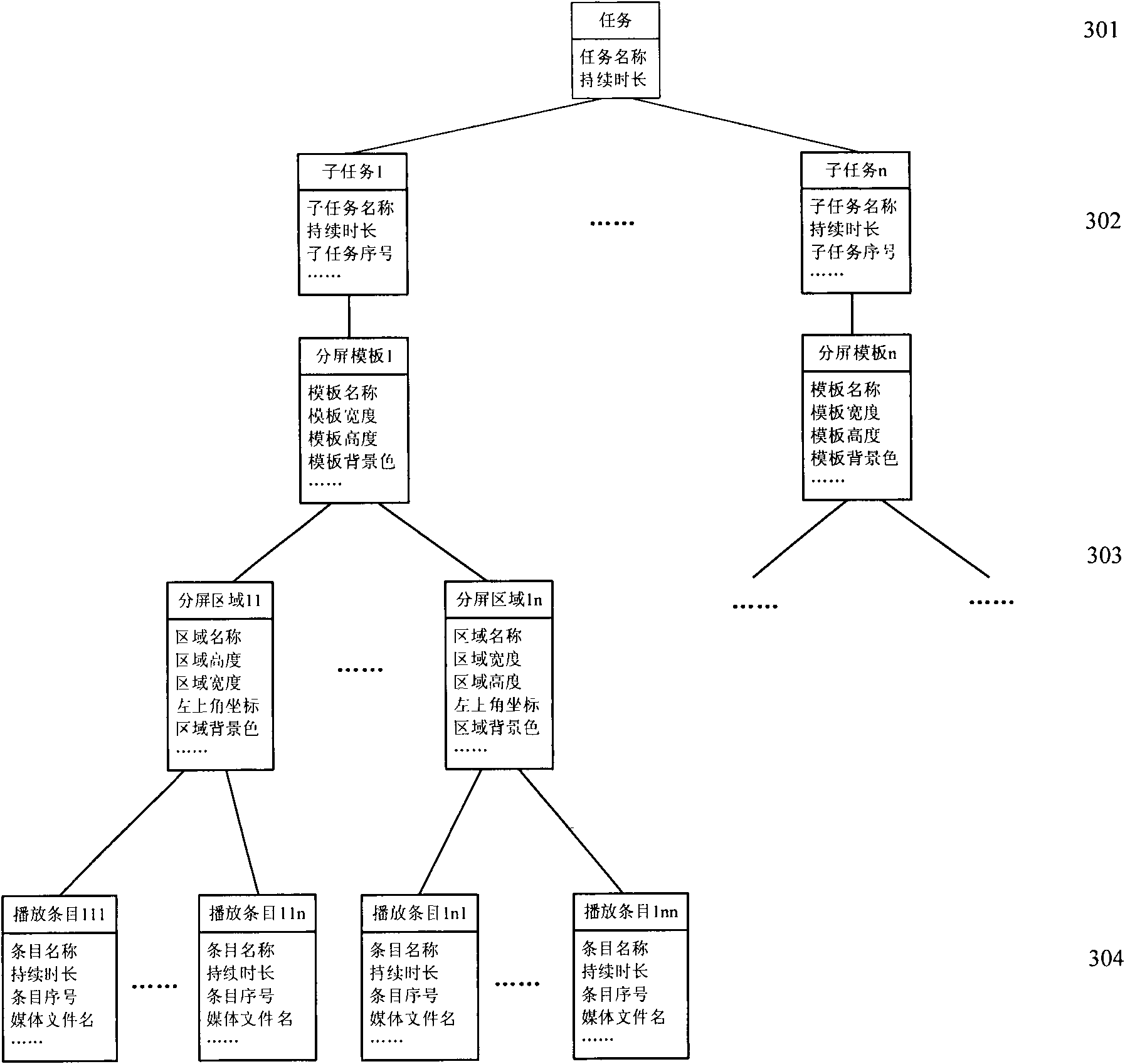 Layering framework for multimedia synchronous broadcast and control relationship