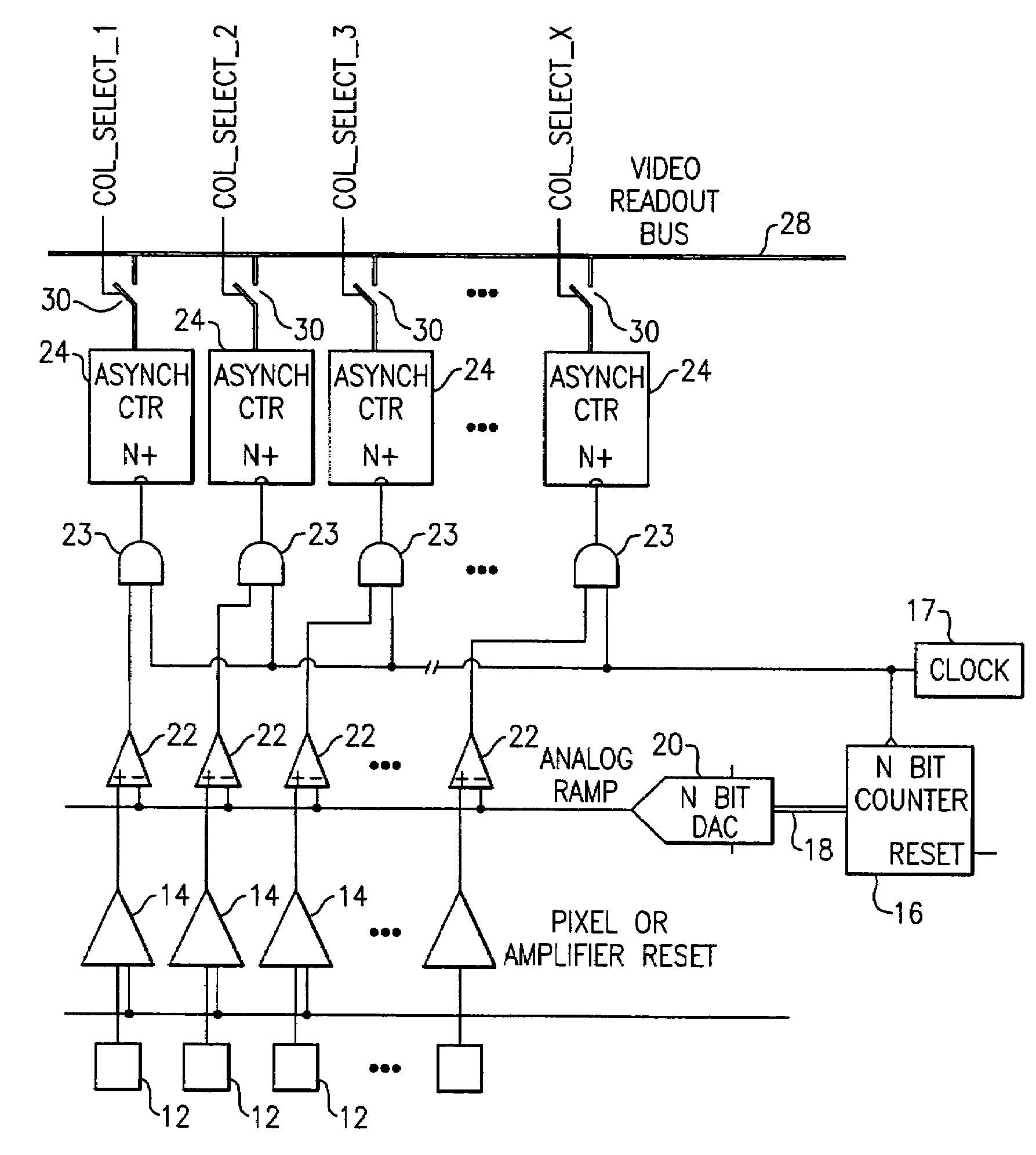 Image sensor ADC and CDS per column