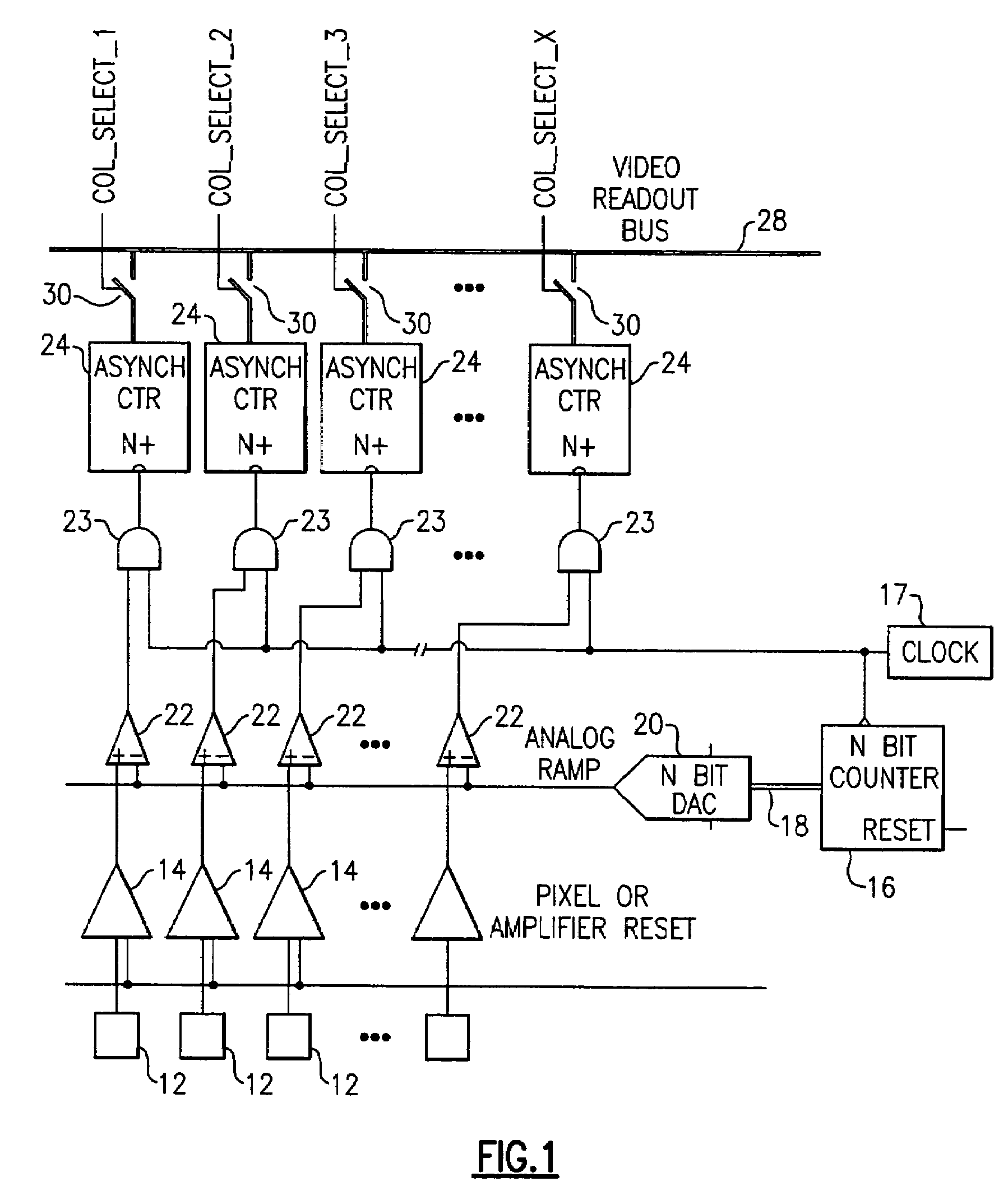 Image sensor ADC and CDS per column