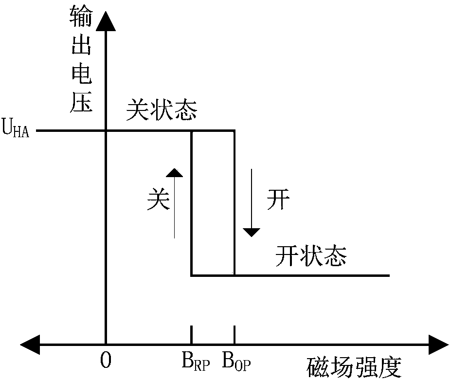 Telemetering system power supply device and control method for testing rotating member