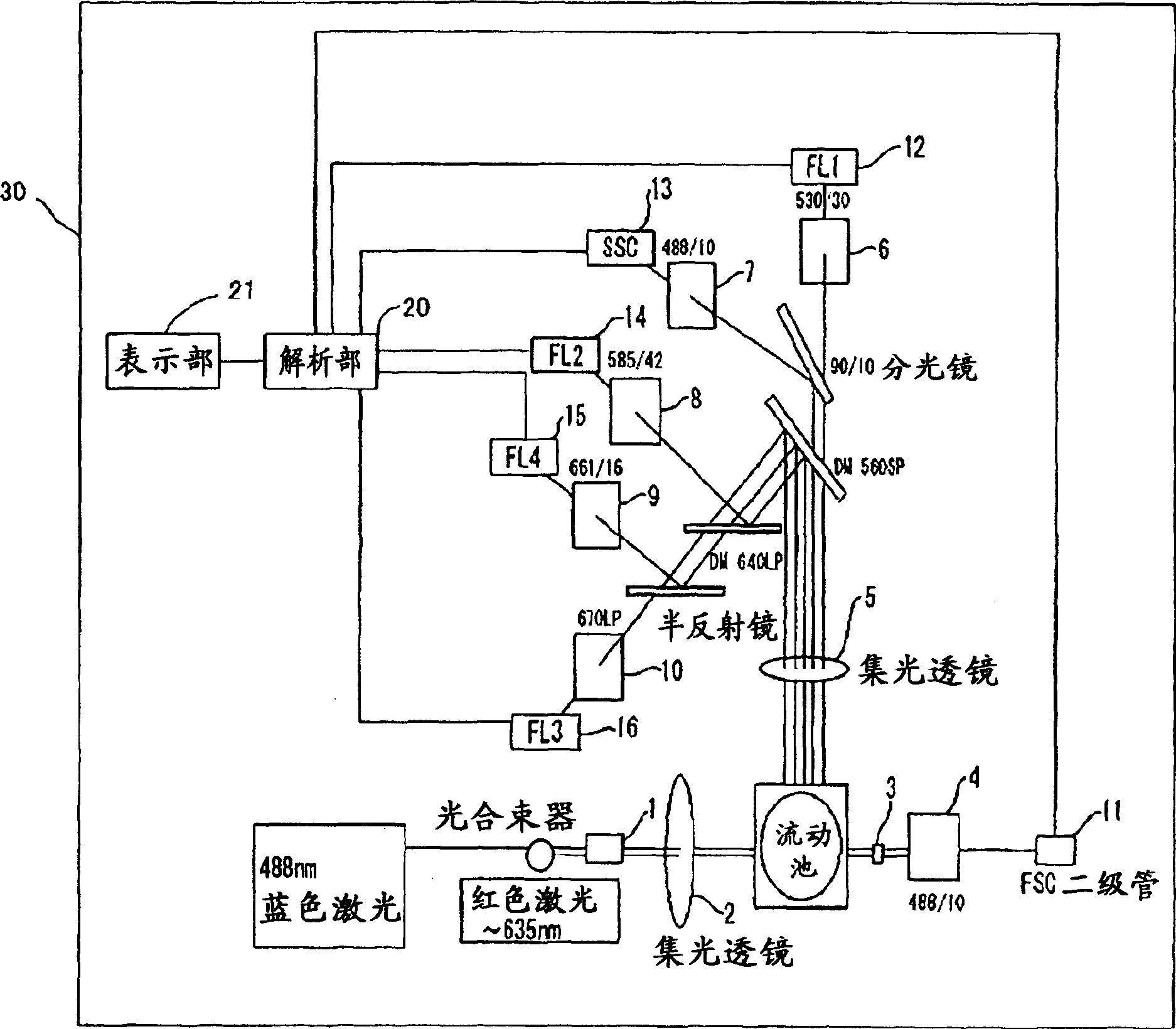 Method for screening cervical cancer