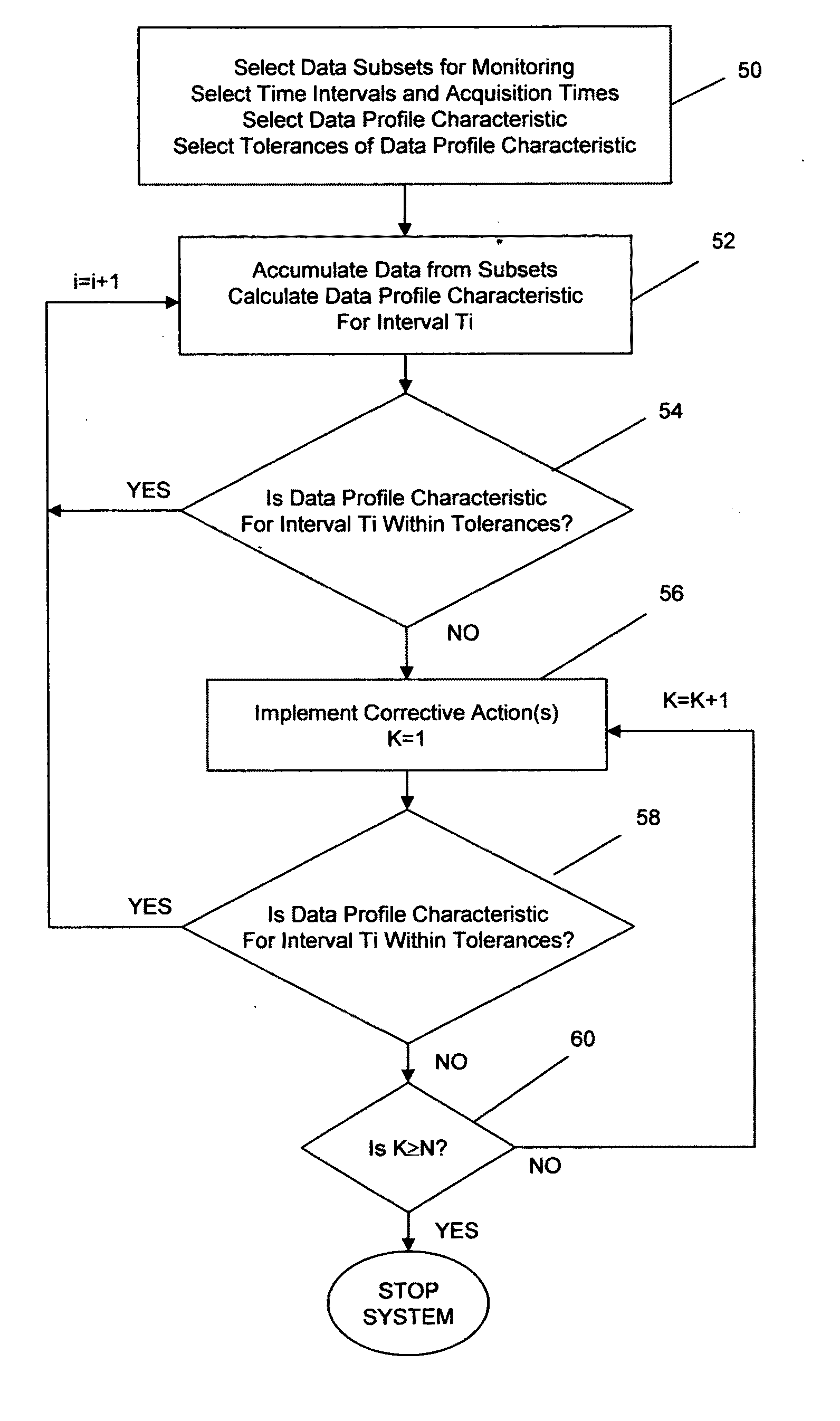 High throughput flow cytometer operation with data quality assessment and control