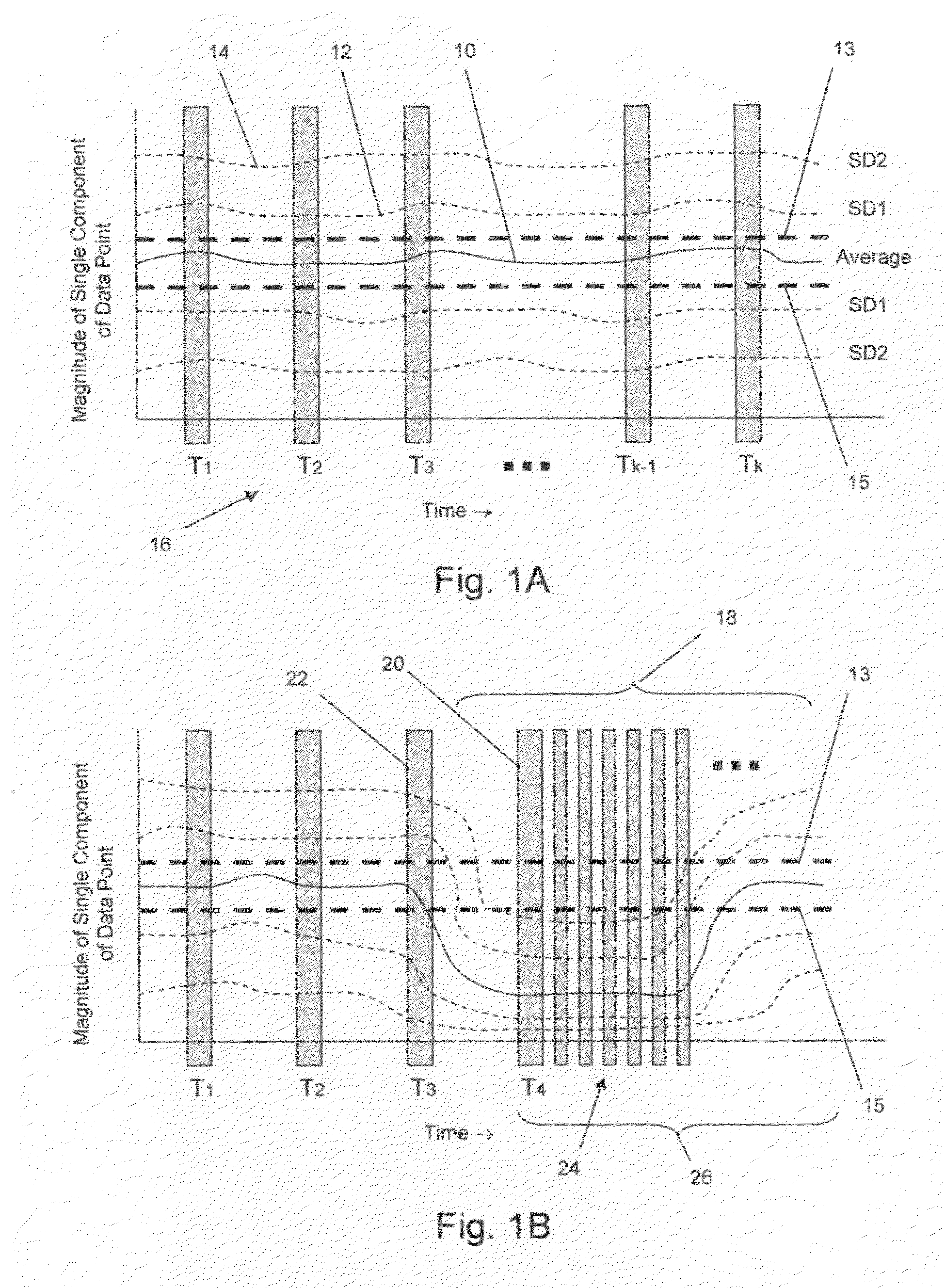 High throughput flow cytometer operation with data quality assessment and control