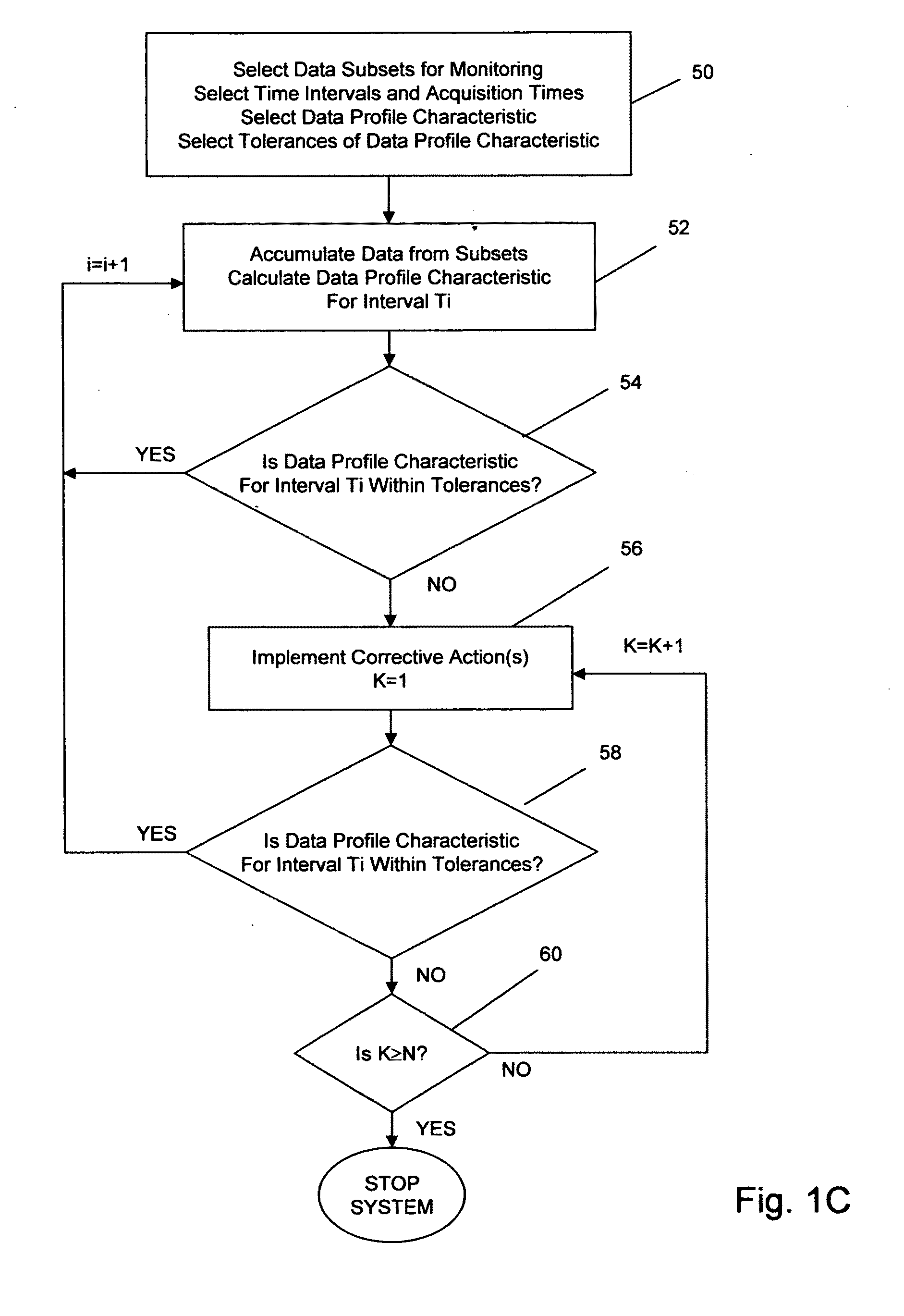 High throughput flow cytometer operation with data quality assessment and control