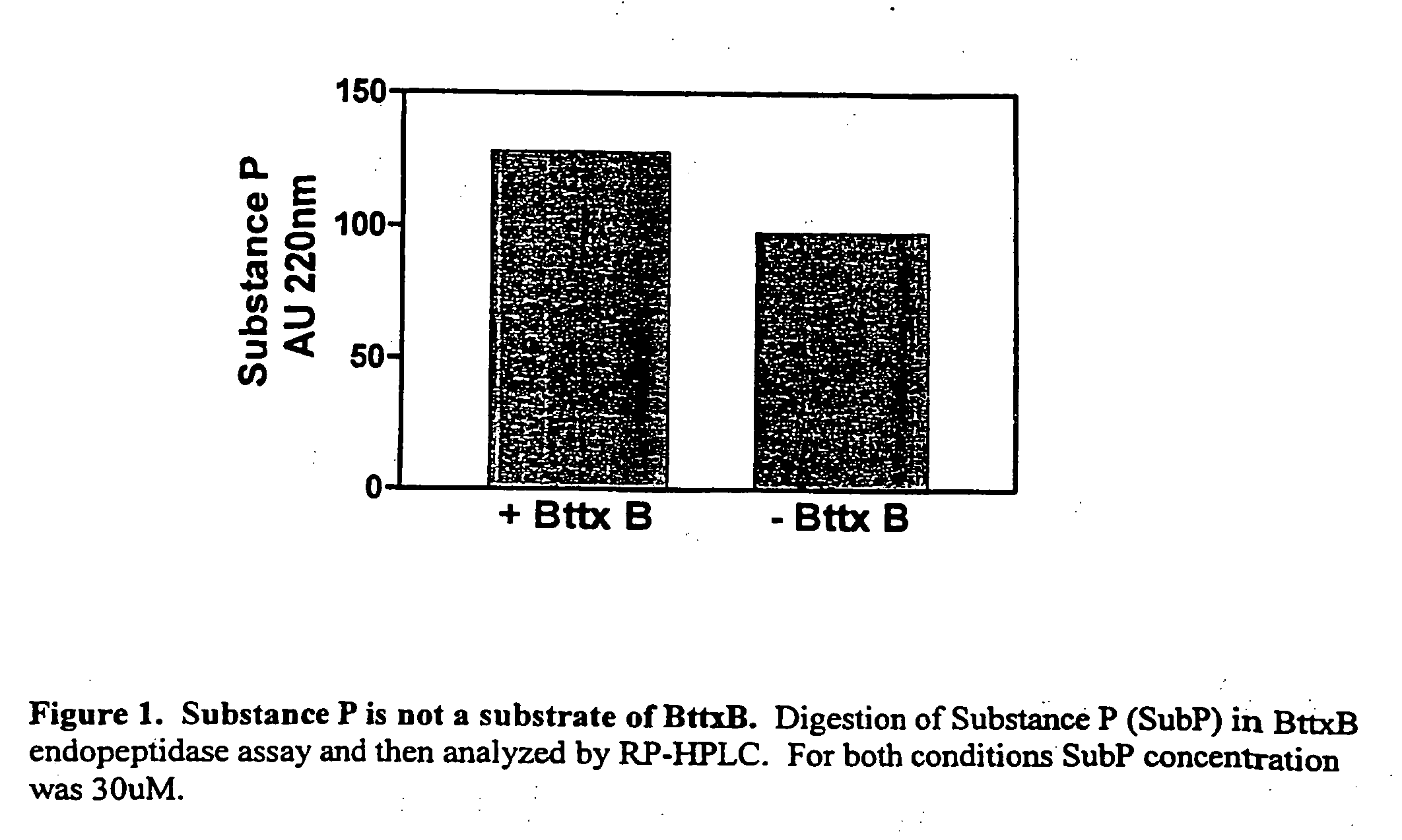 Previns as specific inhibitors and therapeutic agents for Botulinum toxin B and Tetanus neurotoxins