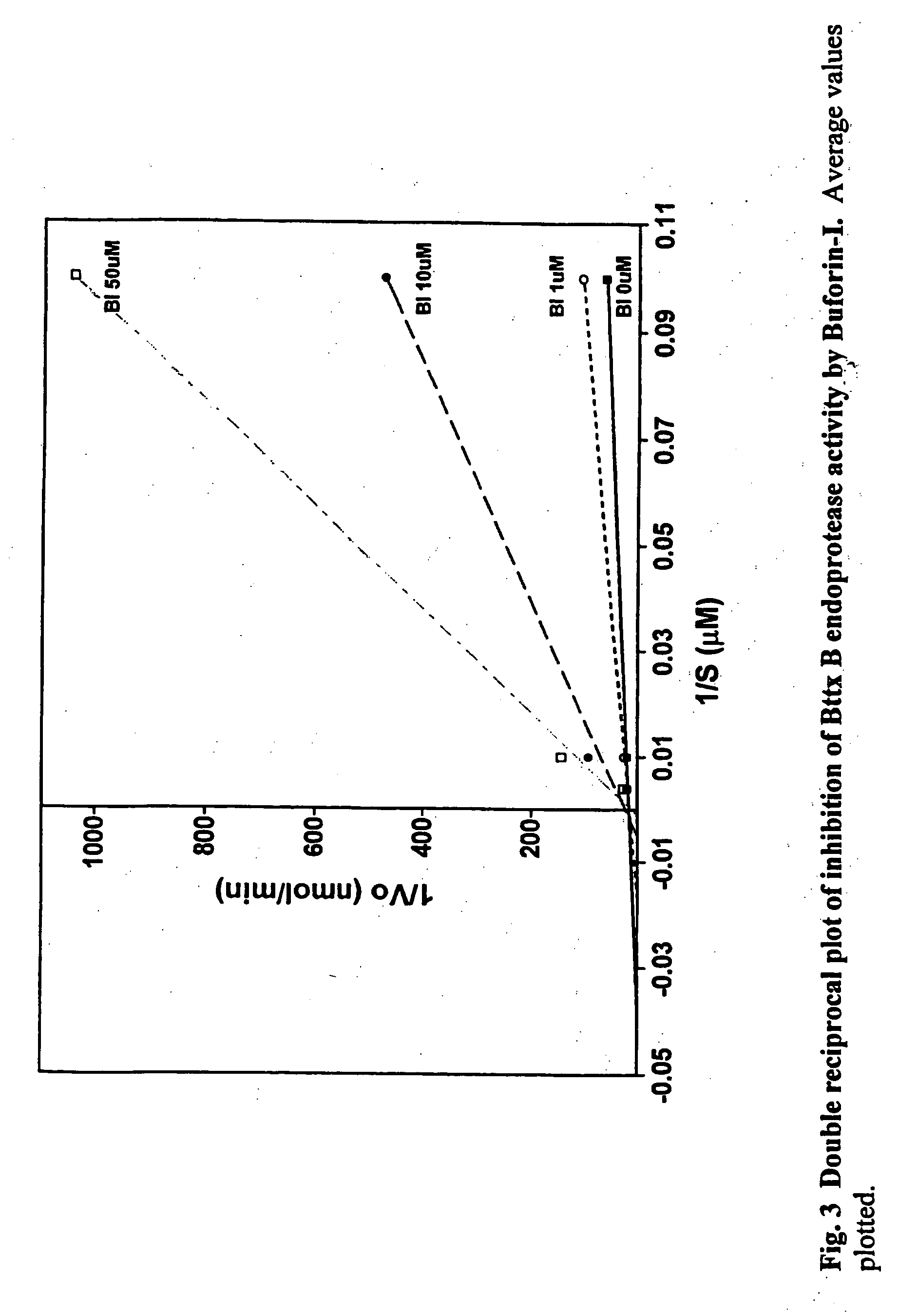 Previns as specific inhibitors and therapeutic agents for Botulinum toxin B and Tetanus neurotoxins