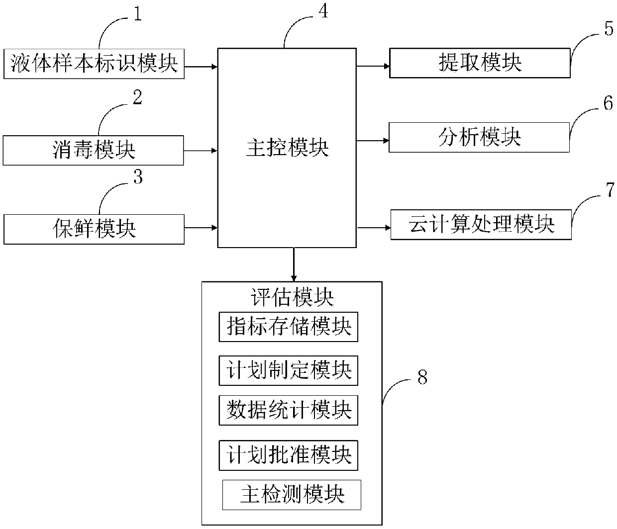 Liquid processing and transferring device and method for medical laboratory science