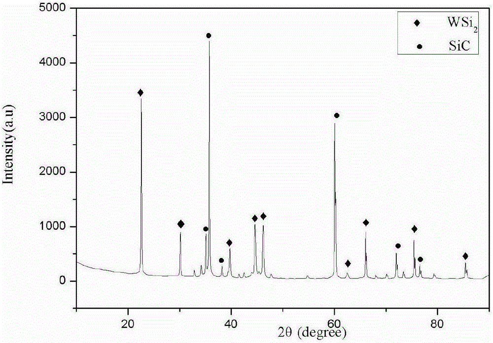 Preparation method of carbon/carbon composite material surface metal tungsten gradient coating