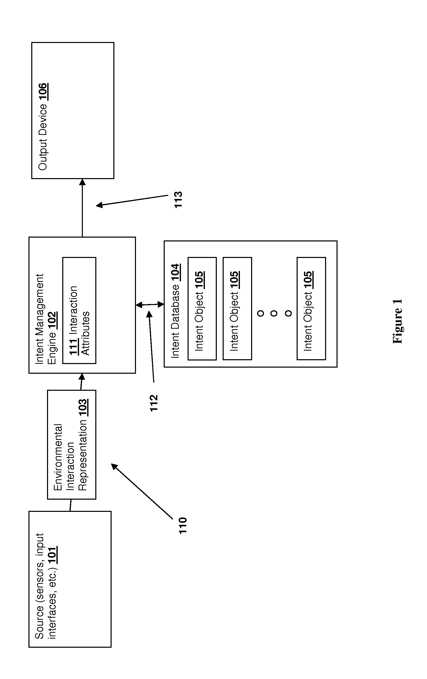 Intent engines, systems and method