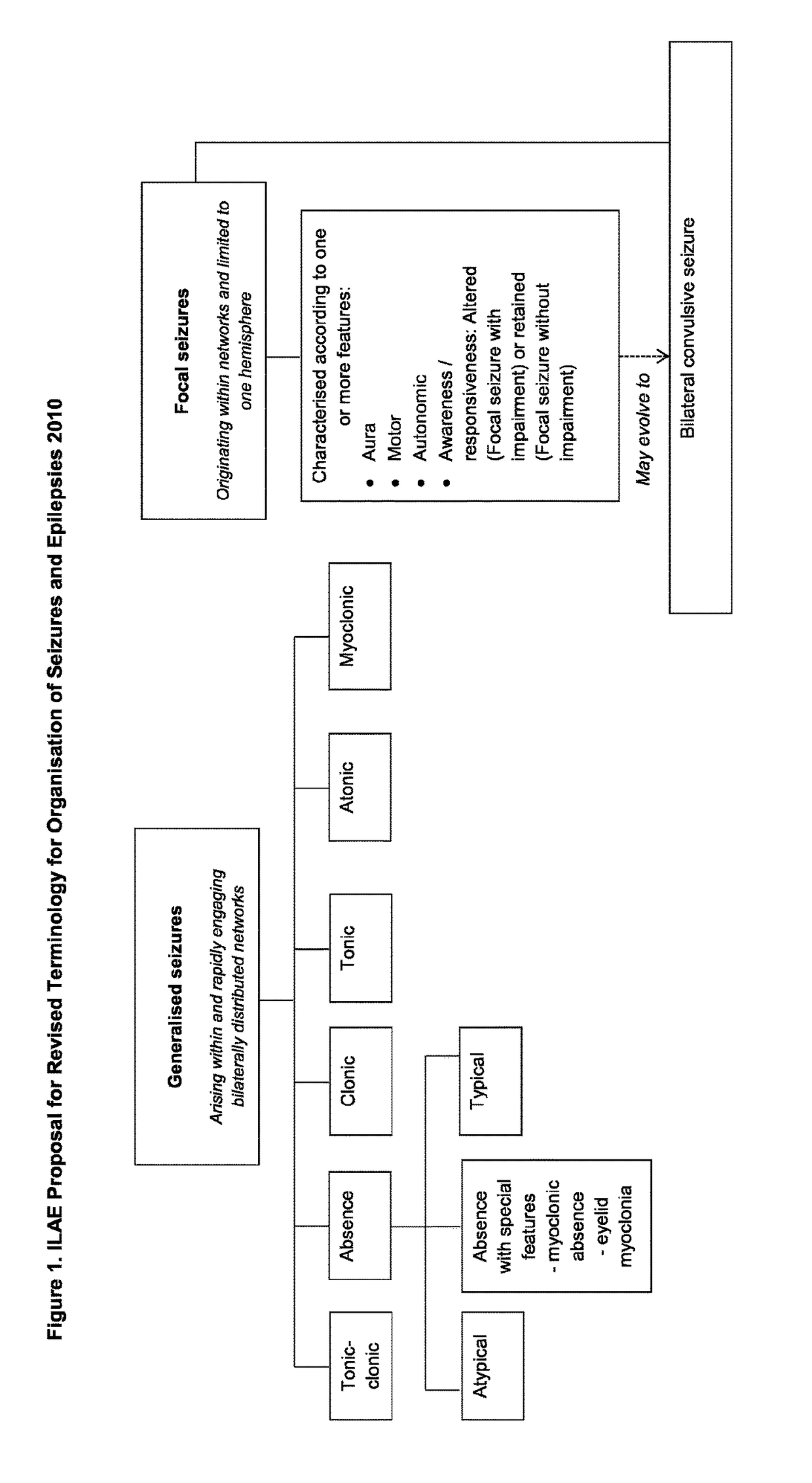 Use of cannabidiol in the treatment of nocturnal snoring