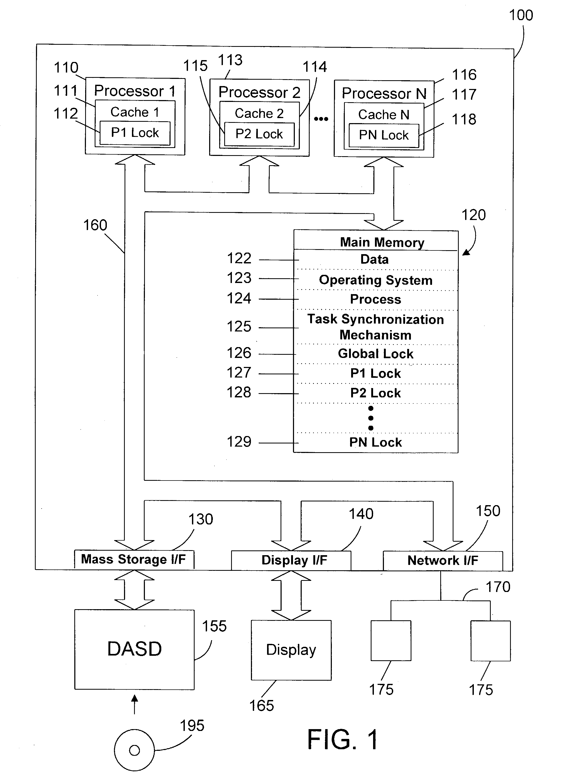 Task synchronization mechanism and method