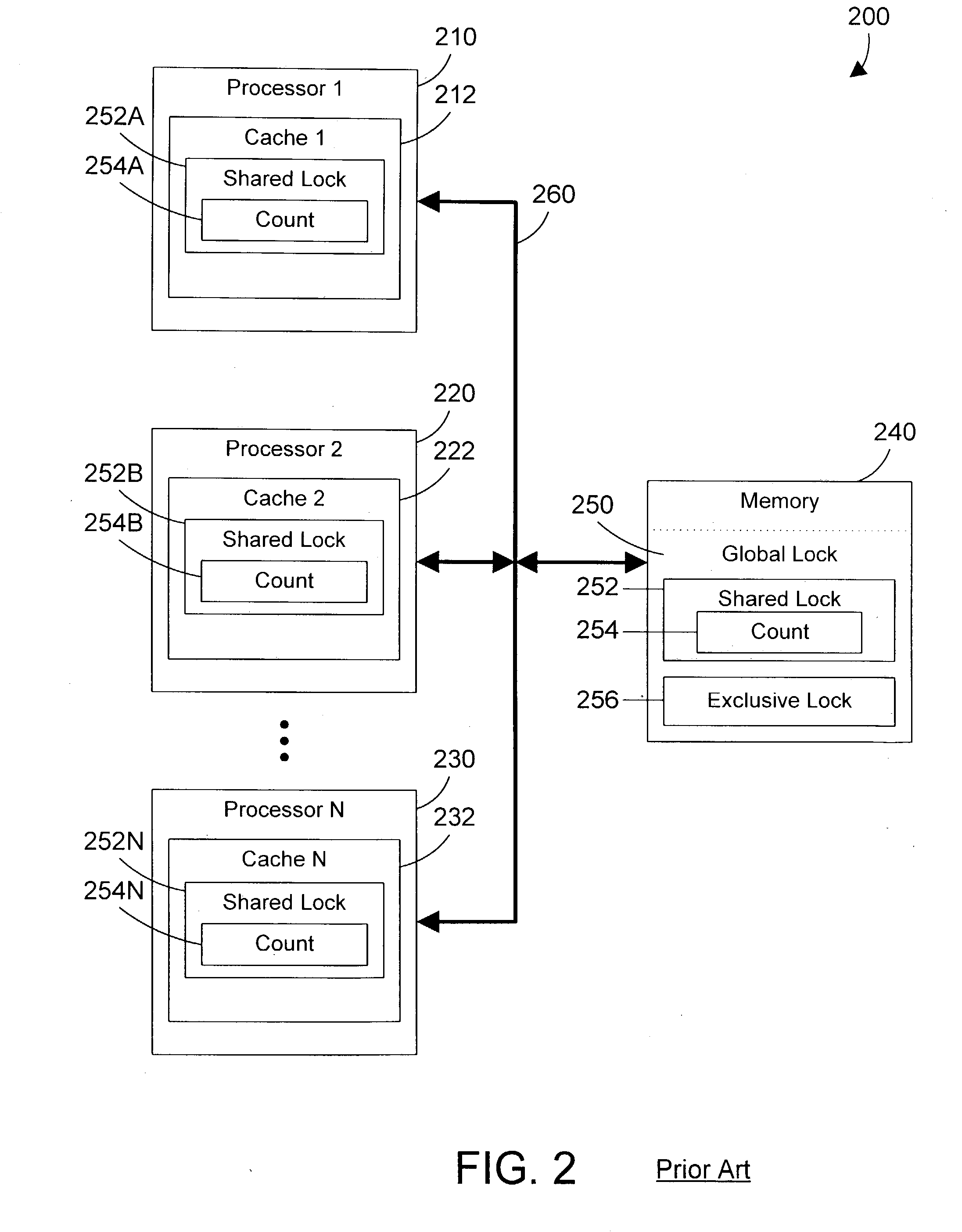 Task synchronization mechanism and method