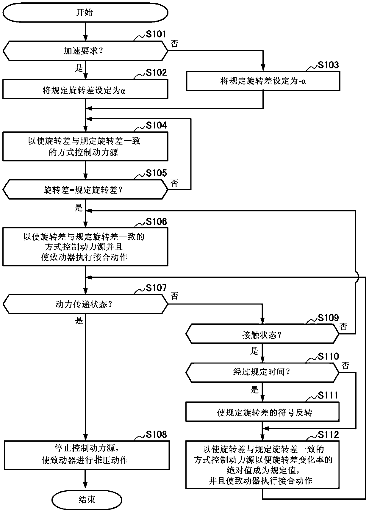 Motive power transmission control device